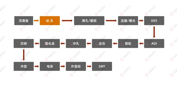 激光鉆孔機在FPC上的應(yīng)用有哪些？(圖1)