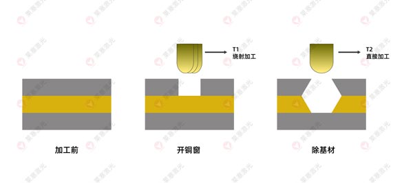 激光鉆孔機在FPC上的應(yīng)用有哪些？(圖3)