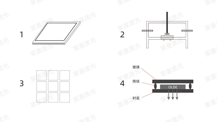 激光玻璃封裝工藝是怎么實(shí)現(xiàn)的？(圖1)