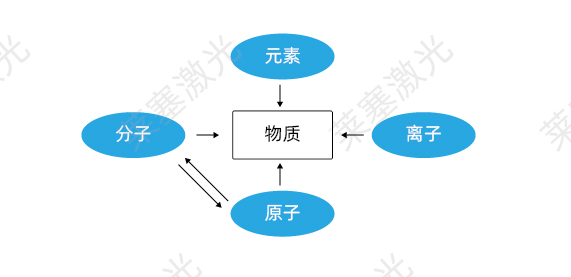 科普篇——光是如何產(chǎn)生的？(圖1)