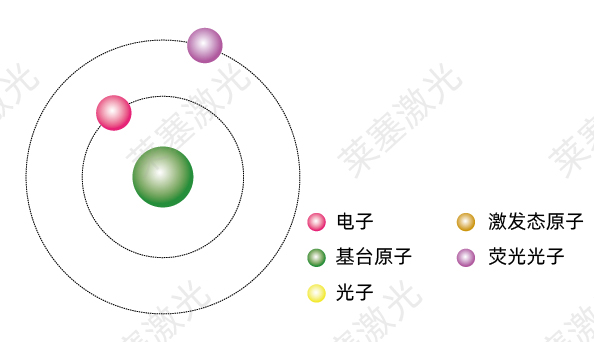 科普篇——光是如何產(chǎn)生的？(圖4)