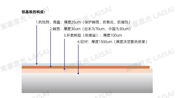 復(fù)合袋撕裂線用激光切割受一致好評(圖1)