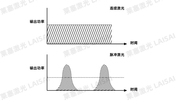 金屬基材PCB板的激光切割應用介紹(圖3)