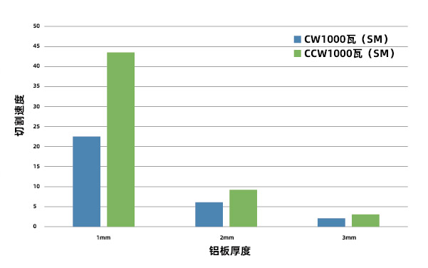 金屬基材PCB板的激光切割應用介紹(圖4)