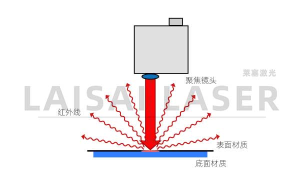 塑料激光焊接應用的監(jiān)測質量與對象(圖2)