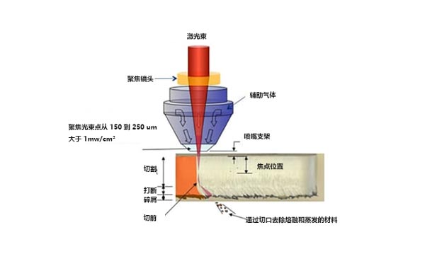 什么是激光切割機？激光切割的工作原理是什么？(圖1)