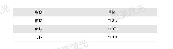 詳細(xì)介紹激光微加工技術(shù)的不同加工方式(圖3)