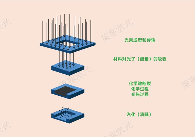 激光鉆孔在PCB中是怎么工作的？(圖2)