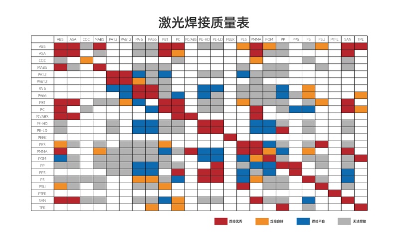 塑料激光焊接讓塑料連接更堅固、美觀、精確！(圖2)