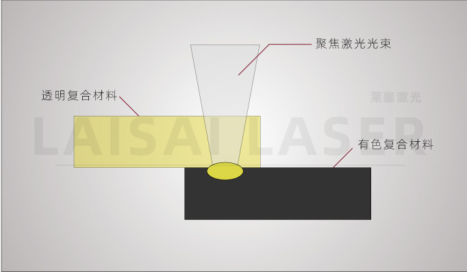 塑料激光焊接(圖1)