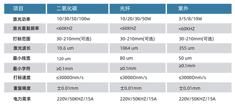 PCB板激光打標機(圖3)